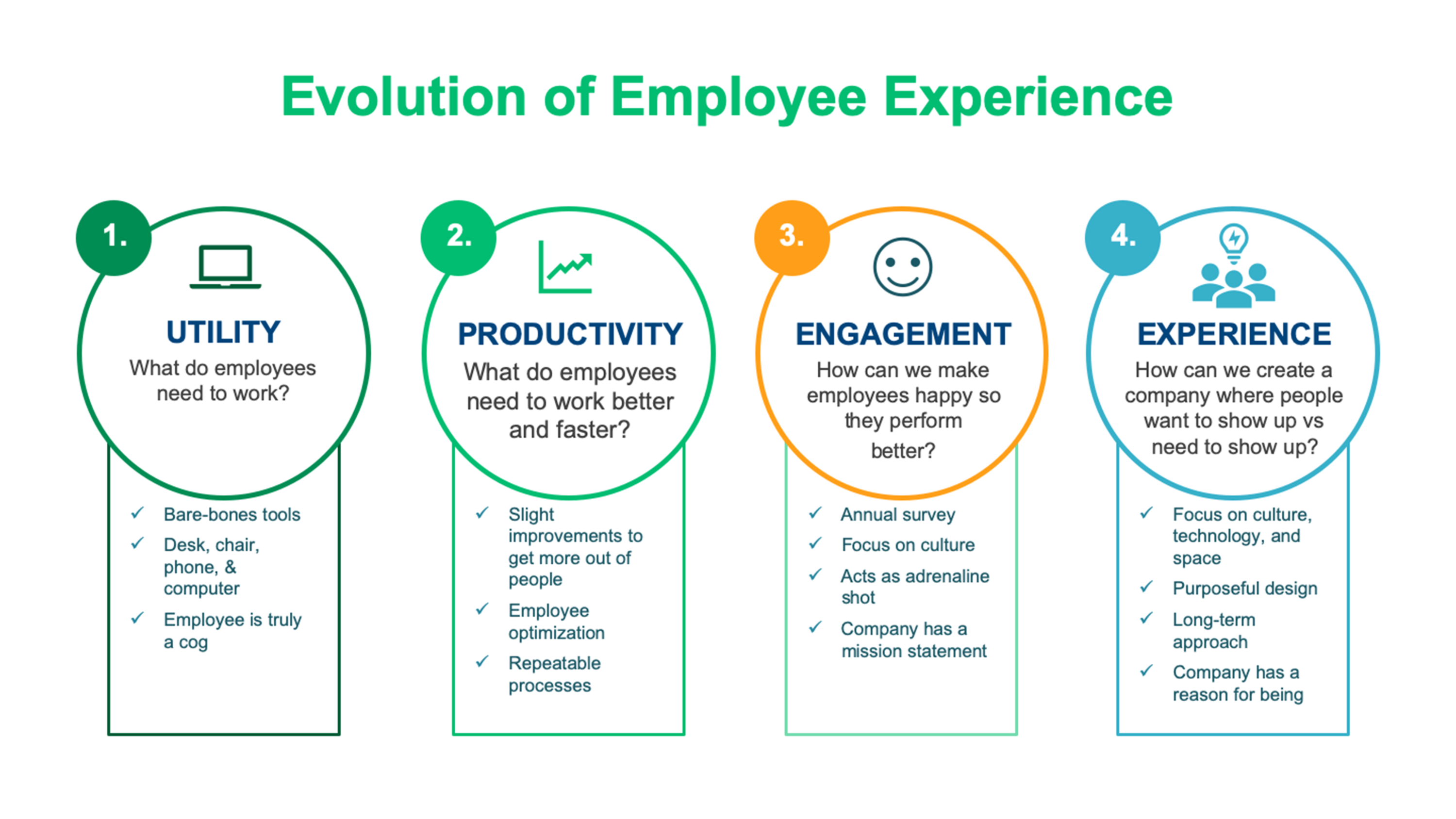 4 Ways To Create A More Employee Centric Company Culture In 2022