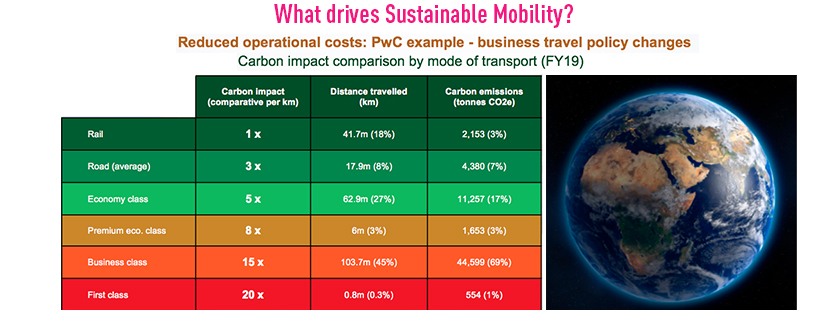 iM Digital Sustainability Travel Carbon Impact